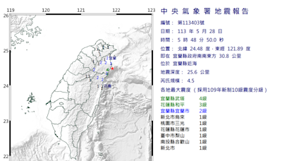 05：48宜蘭規模4.5「極淺層地震」 最大震度4級、6縣市有感