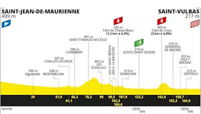 Tour de France 2024 : Le parcours de la 5e étape entre Saint-Jean-De-Maurienne et Saint-Vulbas