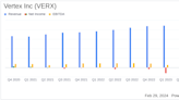 Vertex Inc (VERX) Reports Strong Revenue Growth and Record Free Cash Flow in Q4 and Full Year 2023