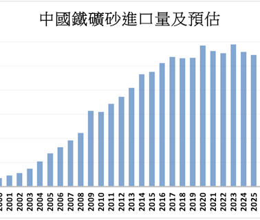 基礎設施增長 中國今年鐵礦石進口量預估持平