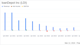 loanDepot Inc (LDI) Reports Significant Reduction in Annual Net Loss and Strong Liquidity in 2023