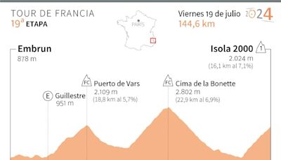 El Tour de Francia, más cerca del cielo en la 19ª etapa