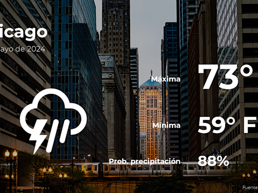 Chicago: pronóstico del tiempo para este jueves 2 de mayo - El Diario NY