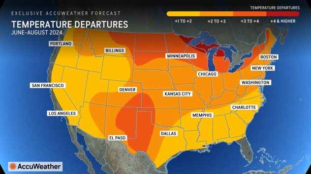 How hot will summer be in New York? Here's what AccuWeather predicts