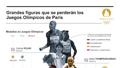 Grandes figuras que se perderán los Juegos Olímpicos de París