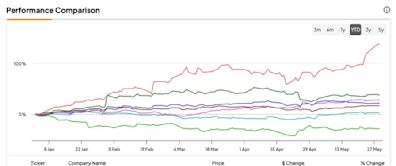 3 Reasons to be Bullish on Apple Stock (NASDAQ:AAPL)