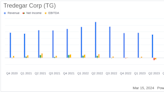 Tredegar Corp (TG) Faces Significant Net Loss in 2023 Amid Strategic Shifts and Market Challenges