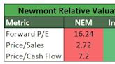 Bear of the Day: Newmont Corp. (NEM)