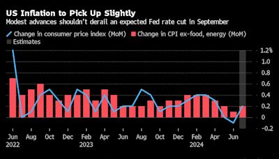 S&P 500 Notches Biggest Four-Day Rally This Year: Markets Wrap