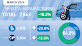 UK CV making close to Q1 record