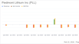 Piedmont Lithium Inc (PLL) Reports Full Year 2023 Results: A Year of Operational Ramp-Up and ...