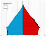 Demographics of Bangladesh