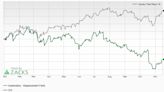 Bear of the Day: Dorman Products (DORM)