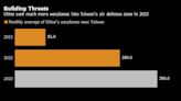 Taiwan’s Ability to Defend Against China Invasion Thrown Into Question