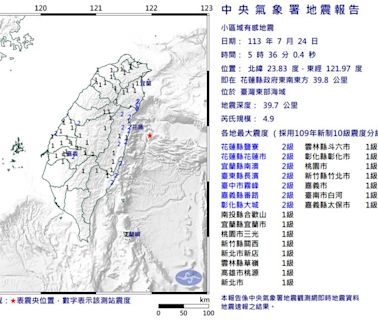 颱風來襲地牛又翻身！05:36規模4.9「淺層地震」 全台14縣市有感