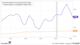 2 Unstoppable Dividend Aristocrats Begging To Be Bought Right Now