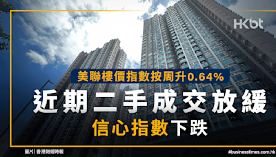 美聯樓價指數按周升0.64%！近期二手成交放緩、信心指數下跌