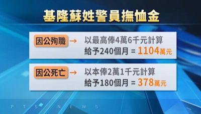 值勤警遭撞死難認定「殉職」 撫恤金差700萬基層傳不滿