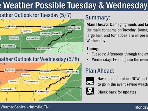 Nashville area could see severe weather twice this week: See the storm chances for Middle Tennessee