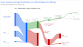 What's Driving American Eagle Outfitters Inc's Surprising 36% Stock Rally?