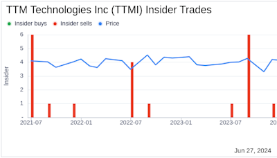 Insider Sale: President of A&D C4Isr, Jeff Jankowsky, Sells 10,000 Shares of TTM ...