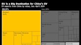 China Floats Perks for German Carmakers to Prevent EV Levies