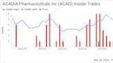 ACADIA Pharmaceuticals Inc CEO Stephen Davis Sells 17,714 Shares