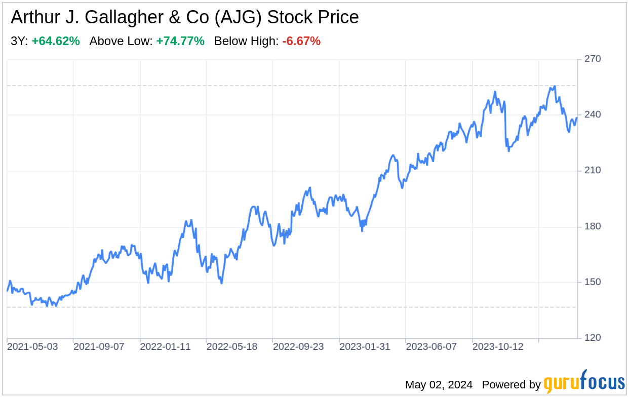 Decoding Arthur J. Gallagher & Co (AJG): A Strategic SWOT Insight