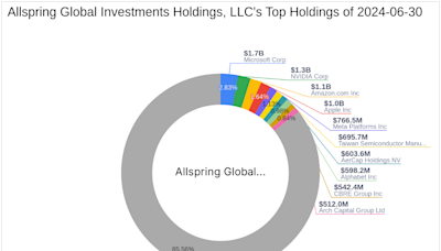 Allspring Global Investments Holdings, LLC Reduces Stake in Varex Imaging Corp