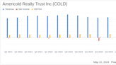 Americold Realty Trust Inc (COLD) Q1 2024 Earnings: Aligns with EPS Projections, Raises Annual ...