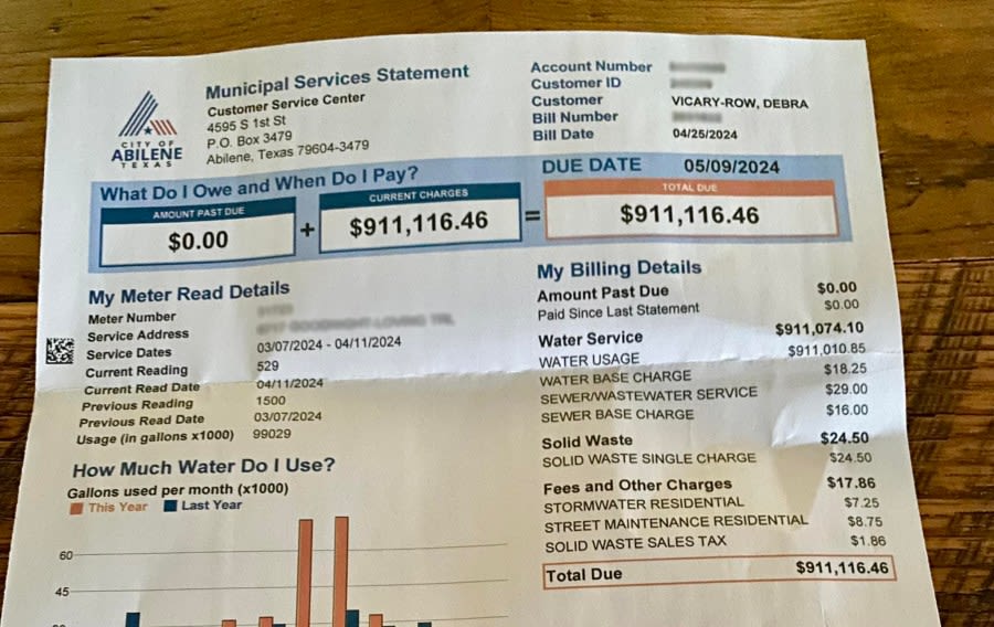 What would you do? Abilene woman receives water bill for nearly $1 million