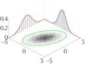 Joint probability distribution