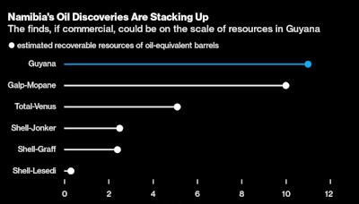 Namibia Gets Ready to Become the World’s Newest Oil Hotspot