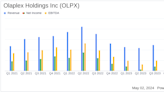 Olaplex Holdings Inc (OLPX) Q1 Earnings: Misses on EPS and Revenue Projections