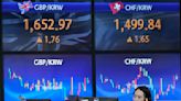 Stock market today: Asian shares are mostly up as weak jobs data back hopes for an end to rate hikes