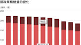 日本郵局，業務量大減