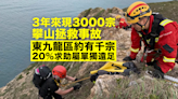 2020年至今年9月約3千宗攀山拯救 警籲市民結伴登山