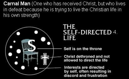 The Carnal man is one who has received Christ but who does not ...