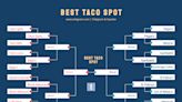 Round of 8: Vote now in search for Best Taco Spot in Central Mass.