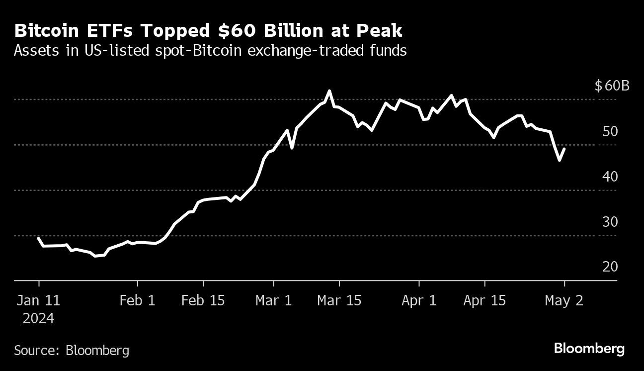 Kraken Unit Quietly Claims Pivotal Position in Bitcoin ETF Boom