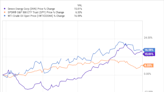 Devon Energy: Buy, Sell, or Hold?