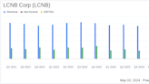 LCNB Corp (LCNB) Reports Mixed Q1 Earnings Amid Acquisitions, Misses EPS Estimates