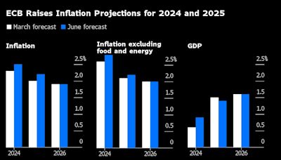 ECB’s Knot Is ‘Fine’ With Rate-Cut Expectations, Handelsblatt Says