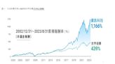 掌握科技翻轉未來 柏瑞投信推出以科技為訴求的多重資產基金 11/24重裝上陣