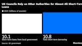 UK’s Cash-Strapped Councils Locked Out of Crucial Funding Source