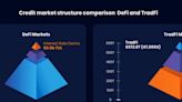 IPOR Labs Unveils Protocol to Make DeFi Credit Markets More Transparent and Stable