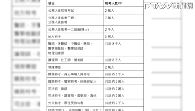 何博文轟「藍白擺爛」8月不開臨時會 拿50萬考生當祭旗