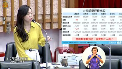 不分大小里建設經費一律10萬元 高市議員批不合理