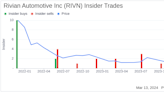 Chief Accounting Officer Jeff Baker Sells 31,425 Shares of Rivian Automotive Inc (RIVN)