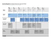 Service blueprint